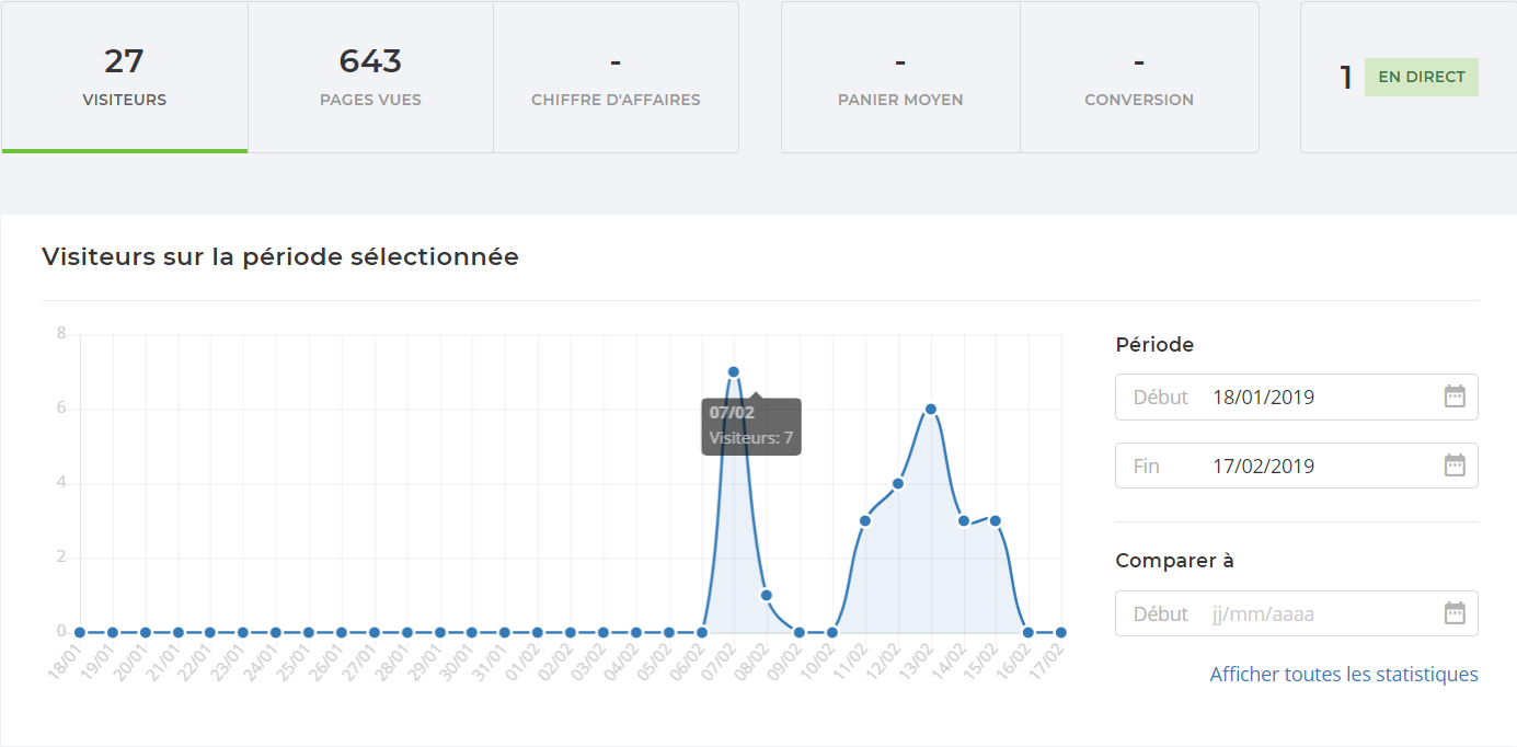 Capture : audience du site